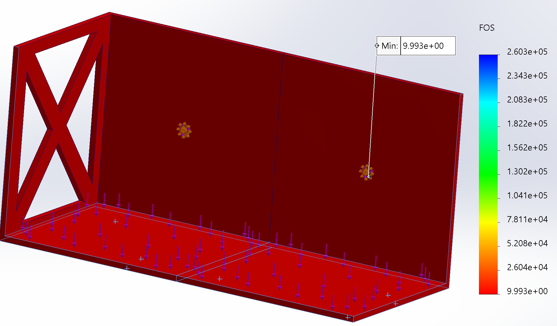 FOS Plot